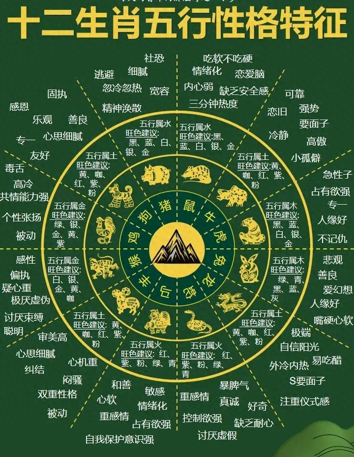 十二生肖五行性格分析_五行与生肖性格对应关系_属鼠男孩取名字带木字旁