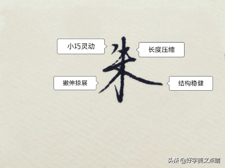 楷行草书写技巧_姓氏书写建议_展姓男孩取名