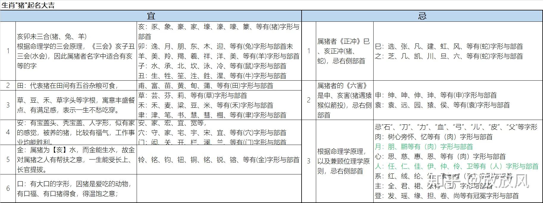 起名方法_取名张诗什么好听女孩_姓名学